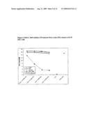 CARBOHYDRATE BASED TOLL-LIKE RECEPTOR (TLR) ANTAGONISTS diagram and image