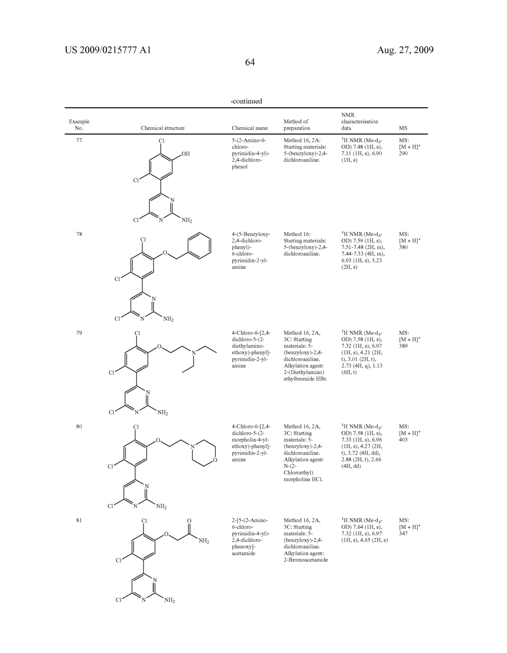 Pyrimidine Derivatives As HSP90 Inhibitors - diagram, schematic, and image 65