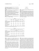 Compositions, Kits and Methods for a Titration Schedule for Pardoprunox Compounds diagram and image