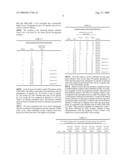 Compositions, Kits and Methods for a Titration Schedule for Pardoprunox Compounds diagram and image