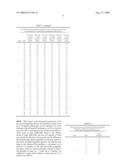 Compositions, Kits and Methods for a Titration Schedule for Pardoprunox Compounds diagram and image