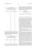 Compositions, Kits and Methods for a Titration Schedule for Pardoprunox Compounds diagram and image