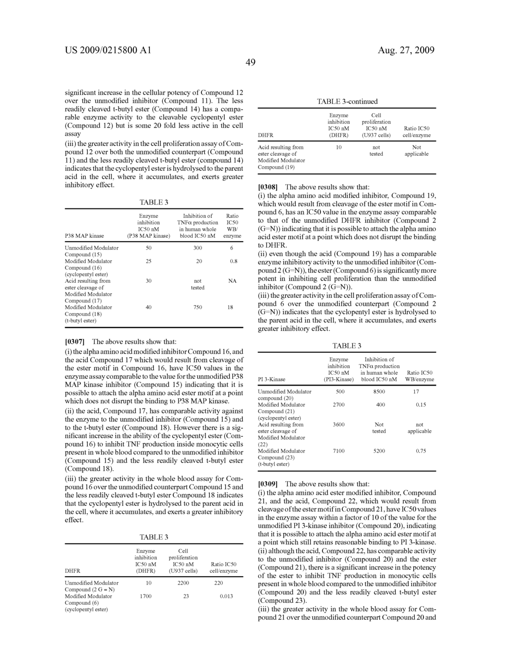 Enzyme and Receptor Modulation - diagram, schematic, and image 52