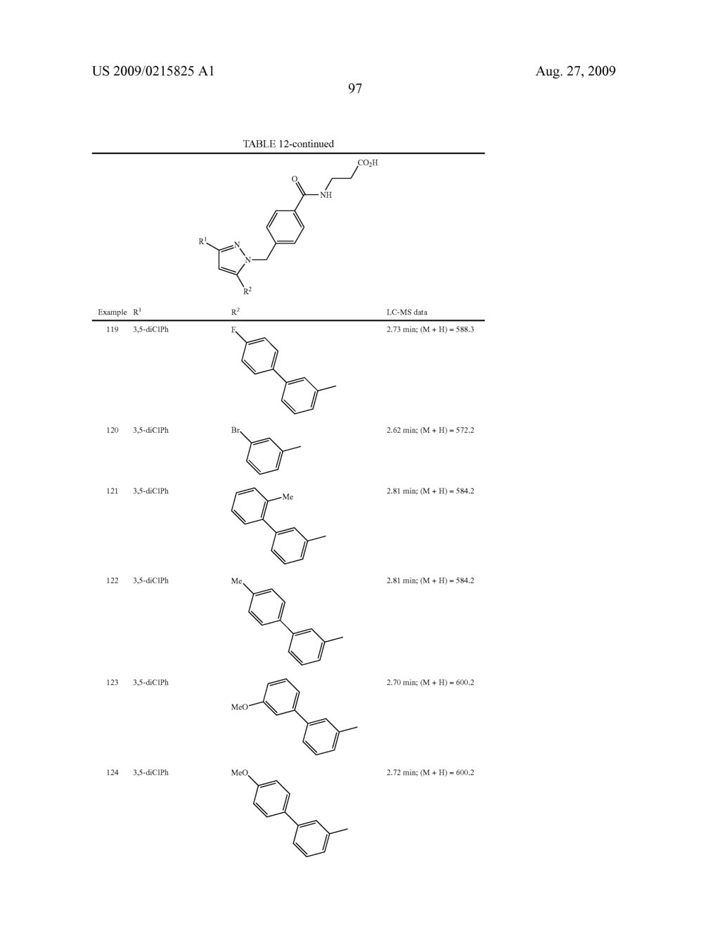 SUBSTITUTED PYRAZOLES, COMPOSITIONS CONTAINING SUCH COMPOUNDS AND METHODS OF USE - diagram, schematic, and image 98