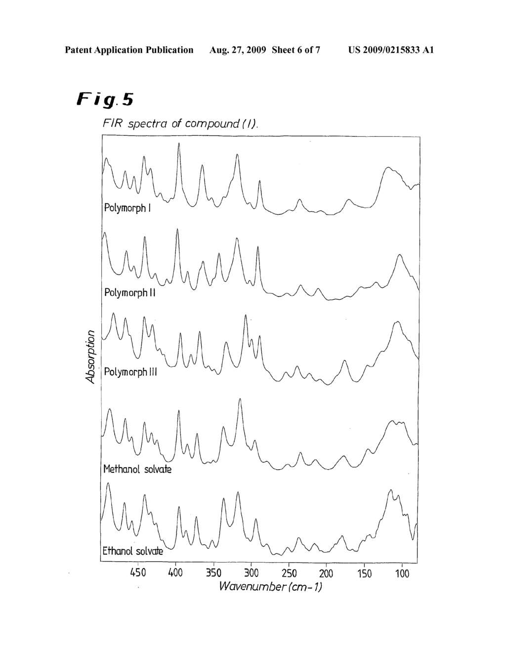 Thermodynamically stable form of a tosylate salt - diagram, schematic, and image 07