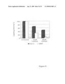 Antisense oligonucleotides for treating allergy and neoplastic cell proliferation diagram and image