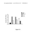 Antisense oligonucleotides for treating allergy and neoplastic cell proliferation diagram and image