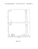 Antisense oligonucleotides for treating allergy and neoplastic cell proliferation diagram and image