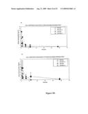 Antisense oligonucleotides for treating allergy and neoplastic cell proliferation diagram and image