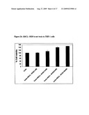 TOLL LIKE RECEPTOR (TLR) SIGNALING ANTAGONIST diagram and image