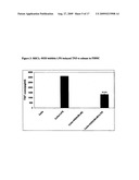 TOLL LIKE RECEPTOR (TLR) SIGNALING ANTAGONIST diagram and image