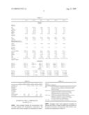 CORE-SHELL PARTICLE, METHOD, AND COMPOSITION diagram and image