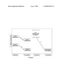 PROCESSING BITUMINOUS MIXTURES FOR PAVING AT REDUCED TEMPERATURES diagram and image