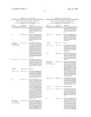 Dual variable domain immunoglobulin and uses thereof diagram and image