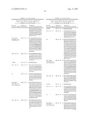 Dual variable domain immunoglobulin and uses thereof diagram and image