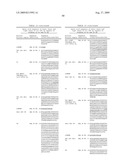 Dual variable domain immunoglobulin and uses thereof diagram and image