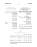 Dual variable domain immunoglobulin and uses thereof diagram and image