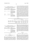 Dual variable domain immunoglobulin and uses thereof diagram and image