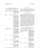 Dual variable domain immunoglobulin and uses thereof diagram and image