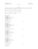 Dual variable domain immunoglobulin and uses thereof diagram and image