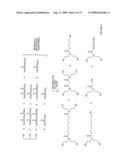 Methods For Production Of Polyols From Oils And Their Use In the Production of Polyesters and Polyurethanes diagram and image