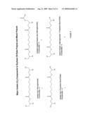 Methods For Production Of Polyols From Oils And Their Use In the Production of Polyesters and Polyurethanes diagram and image