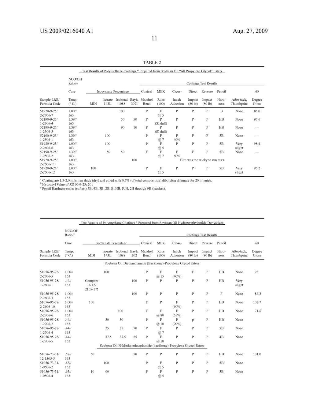 Methods For Production Of Polyols From Oils And Their Use In the Production of Polyesters and Polyurethanes - diagram, schematic, and image 23