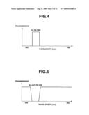 FLUORESCENT ENDOSCOPIC DEVICE AND METHOD OF CREATING FLUORESCENT ENDOSCOPIC IMAGE diagram and image