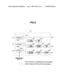 FLUORESCENT ENDOSCOPIC DEVICE AND METHOD OF CREATING FLUORESCENT ENDOSCOPIC IMAGE diagram and image