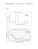 NOVEL METHOD OF USING TRIACETIN AND AUXILIARY AGENT FOR ULTRASONIC DIAGNOSTIC EXAMINATION diagram and image