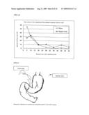 NOVEL METHOD OF USING TRIACETIN AND AUXILIARY AGENT FOR ULTRASONIC DIAGNOSTIC EXAMINATION diagram and image