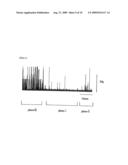 NOVEL METHOD OF USING TRIACETIN AND AUXILIARY AGENT FOR ULTRASONIC DIAGNOSTIC EXAMINATION diagram and image