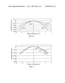 METHOD AND SYSTEMS FOR LASER TREATMENT OF PRESBYOPIA USING OFFSET IMAGING diagram and image