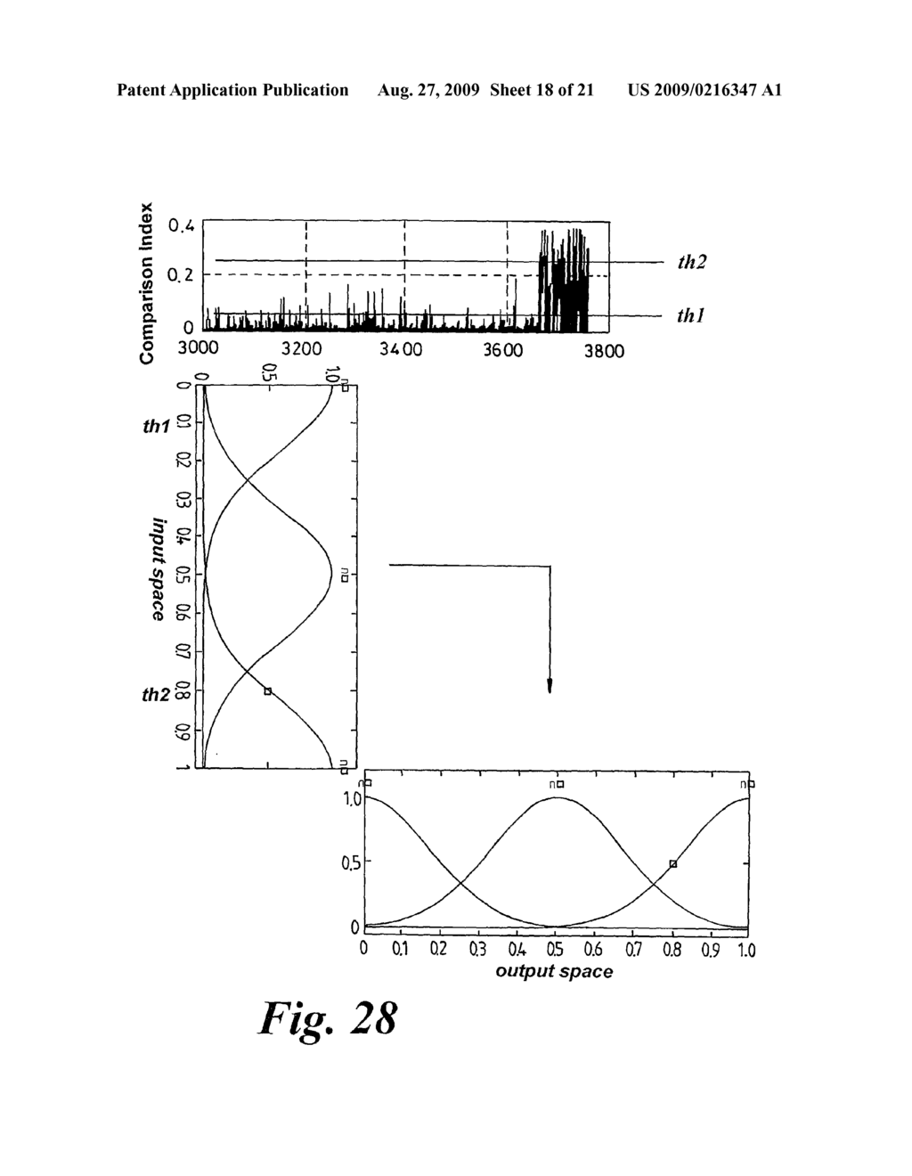 Neuro-Fuzzy Systems - diagram, schematic, and image 19