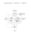 Customized manufacturing method for an optoelectrical device diagram and image