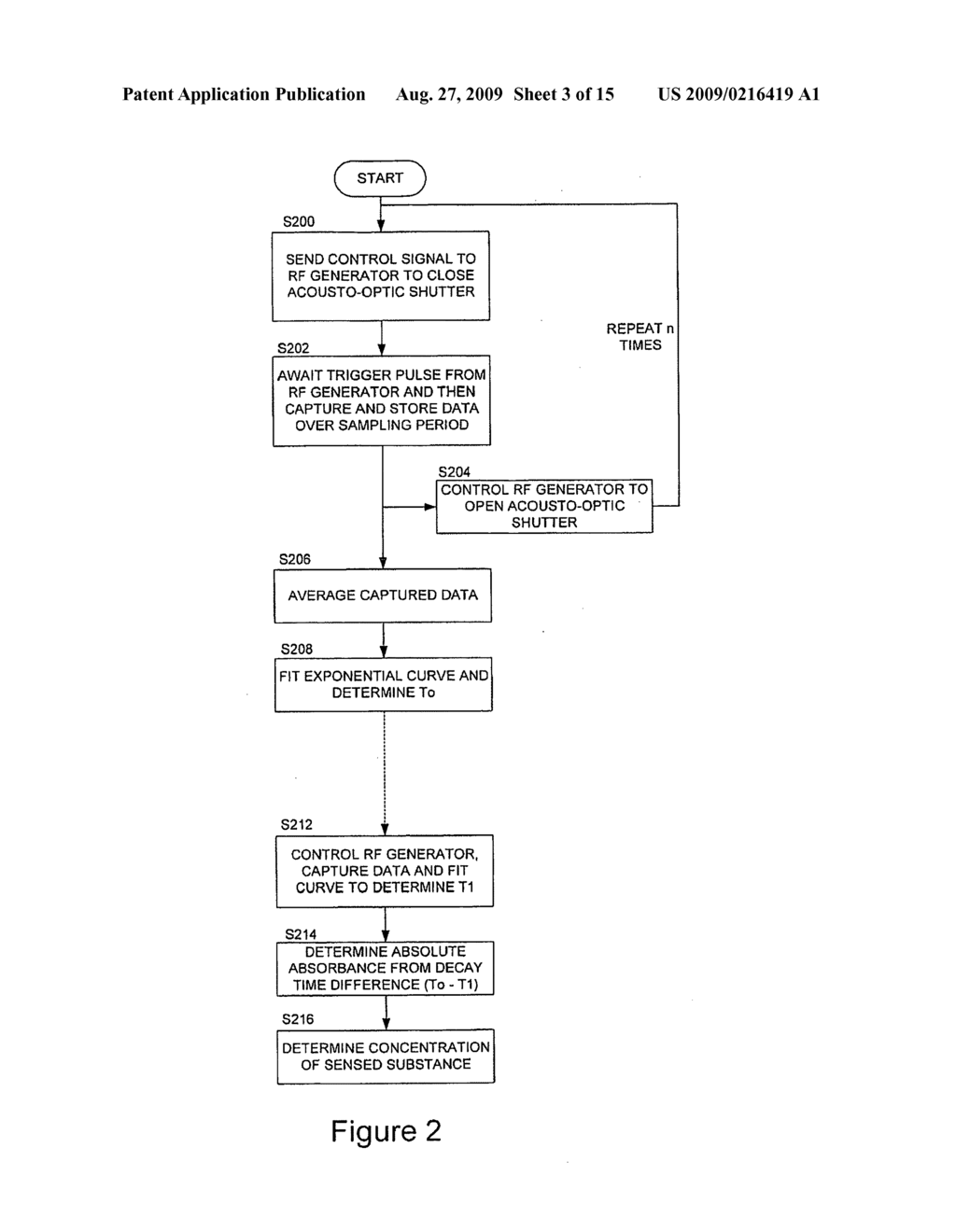 Methods and Apparatus for Optical Monitoring of Fluid - diagram, schematic, and image 04