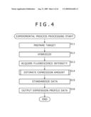 Biological-Information Processing Apparatus, Biological-Information Processing Method, Biological-Information Processing Program and Program Recording Medium diagram and image