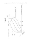 Biological-Information Processing Apparatus, Biological-Information Processing Method, Biological-Information Processing Program and Program Recording Medium diagram and image