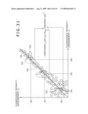 Biological-Information Processing Apparatus, Biological-Information Processing Method, Biological-Information Processing Program and Program Recording Medium diagram and image