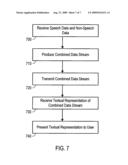 PROVIDING TEXT INPUT USING SPEECH DATA AND NON-SPEECH DATA diagram and image