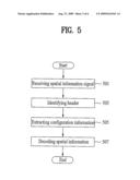 METHOD AND APPARATUS FOR ENCODING AND DECODING AN AUDIO SIGNAL diagram and image