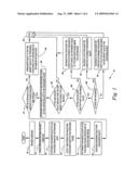 Method for protecting equity in purchased goods diagram and image