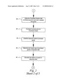 Method for protecting equity in purchased goods diagram and image