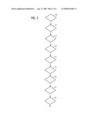 Method for Modernizing Technical Installations diagram and image