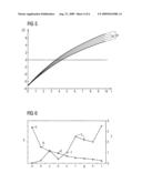 Method for Modernizing Technical Installations diagram and image