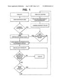 METHOD FOR OBTAINING CONSUMER PROFILES BASED ON CROSS LINKING INFORMATION diagram and image