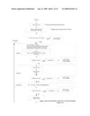  Method of auction - Motion Reverse Auction diagram and image