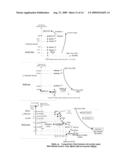  Method of auction - Motion Reverse Auction diagram and image