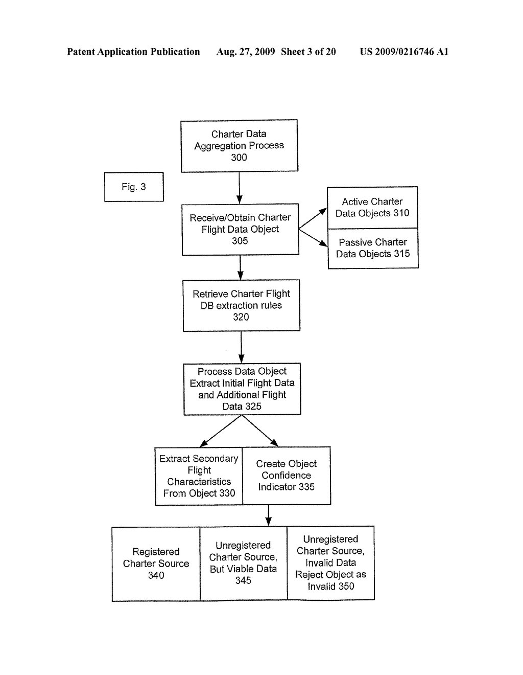 Method, System, and Apparatus for Aggregation System for Searchable Travel Data - diagram, schematic, and image 04