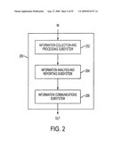 System and method for detecting, collecting, analyzing, and communicating event-related information diagram and image